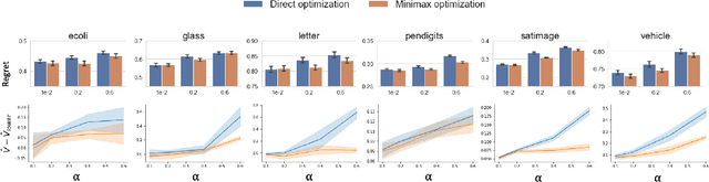 Figure 3 for Towards Robust Off-policy Learning for Runtime Uncertainty