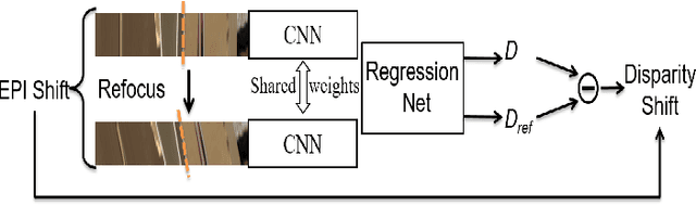 Figure 1 for Self-Supervised Light Field Depth Estimation Using Epipolar Plane Images