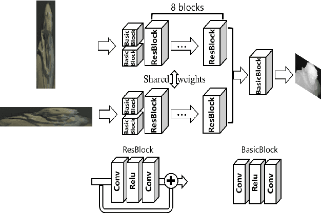Figure 4 for Self-Supervised Light Field Depth Estimation Using Epipolar Plane Images