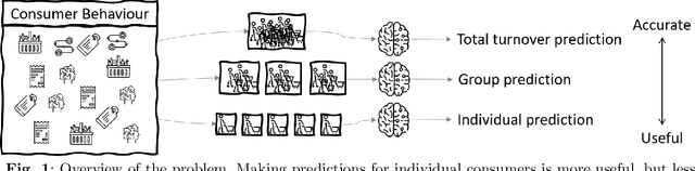 Figure 1 for Clustering-based Aggregations for Prediction in Event Streams