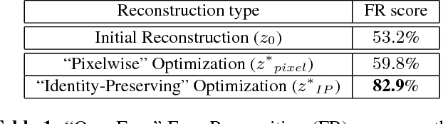Figure 2 for Face Aging With Conditional Generative Adversarial Networks