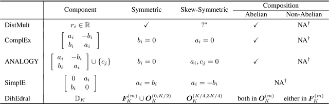 Figure 2 for Relation Embedding with Dihedral Group in Knowledge Graph