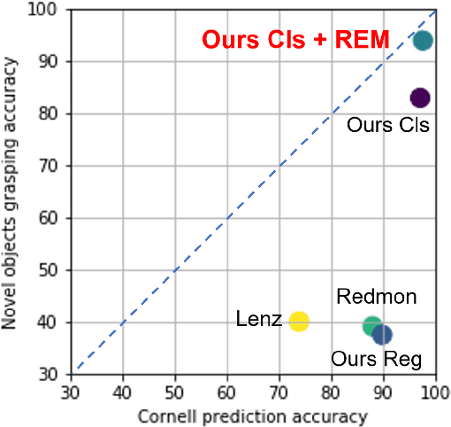 Figure 3 for Rotation Ensemble Module for Detecting Rotation-Invariant Features
