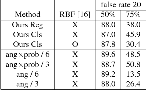 Figure 2 for Rotation Ensemble Module for Detecting Rotation-Invariant Features