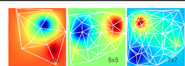 Figure 3 for Graph Element Networks: adaptive, structured computation and memory