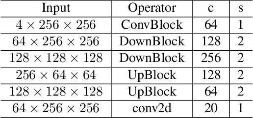 Figure 4 for Multi Projection Fusion for Real-time Semantic Segmentation of 3D LiDAR Point Clouds