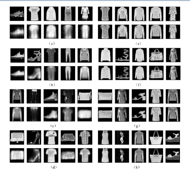 Figure 4 for Revisit Lmser and its further development based on convolutional layers