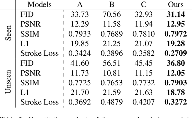 Figure 3 for XMP-Font: Self-Supervised Cross-Modality Pre-training for Few-Shot Font Generation