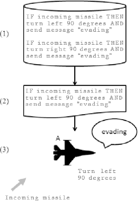 Figure 2 for Exploring Dynamic Difficulty Adjustment in Videogames