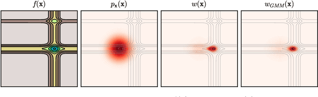 Figure 1 for Informative Path Planning for Anomaly Detection in Environment Exploration and Monitoring