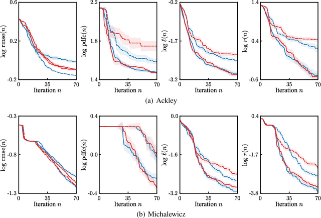 Figure 3 for Informative Path Planning for Anomaly Detection in Environment Exploration and Monitoring
