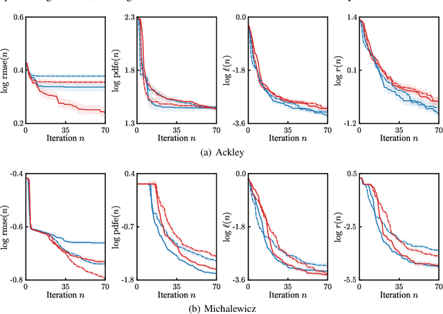 Figure 4 for Informative Path Planning for Anomaly Detection in Environment Exploration and Monitoring