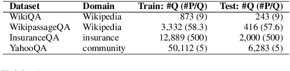 Figure 2 for Contrastive Fine-tuning Improves Robustness for Neural Rankers