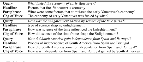 Figure 3 for Contrastive Fine-tuning Improves Robustness for Neural Rankers