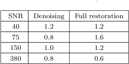 Figure 2 for Galaxy Image Restoration with Shape Constraint