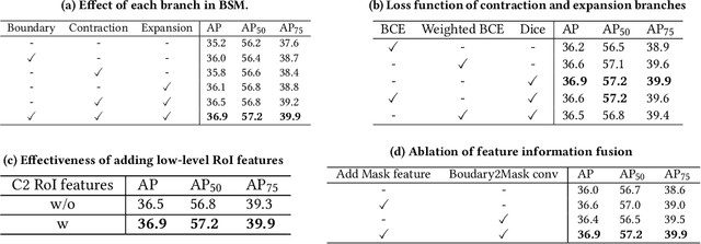 Figure 2 for BoundarySqueeze: Image Segmentation as Boundary Squeezing