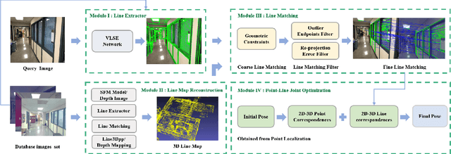 Figure 1 for Pose Refinement with Joint Optimization of Visual Points and Lines