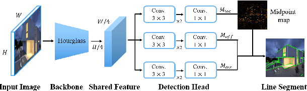 Figure 3 for Pose Refinement with Joint Optimization of Visual Points and Lines
