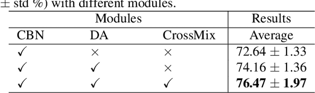 Figure 4 for Enhancing Non-mass Breast Ultrasound Cancer Classification With Knowledge Transfer