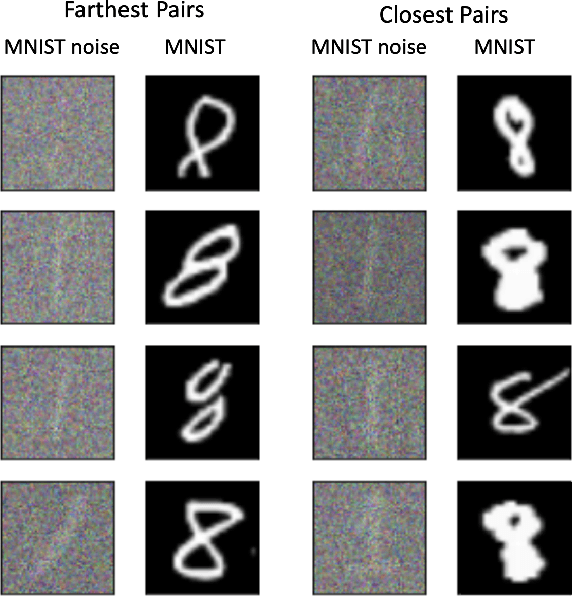 Figure 3 for Interpretable Distribution Shift Detection using Optimal Transport