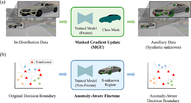 Figure 1 for Anomaly-Aware Semantic Segmentation by Leveraging Synthetic-Unknown Data