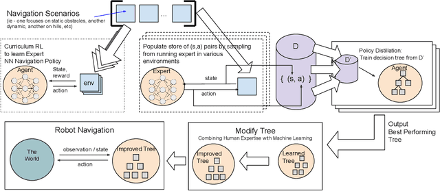 Figure 2 for MSVIPER: Improved Policy Distillation for Reinforcement-Learning-Based Robot Navigation