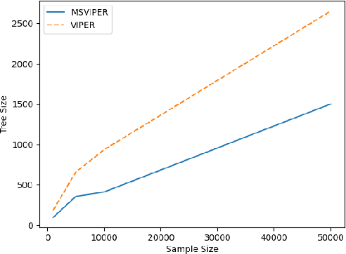 Figure 3 for MSVIPER: Improved Policy Distillation for Reinforcement-Learning-Based Robot Navigation
