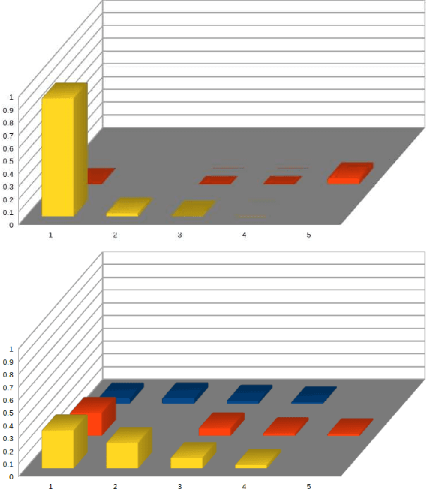 Figure 4 for IRL with Partial Observations using the Principle of Uncertain Maximum Entropy