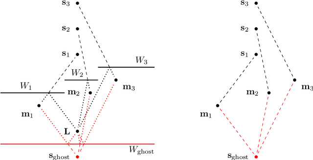 Figure 2 for Can a Ground-Based Vehicle Hear the Shape of a Room?