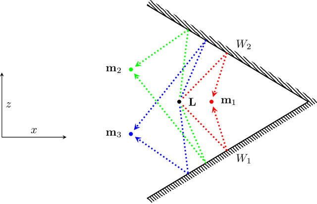 Figure 4 for Can a Ground-Based Vehicle Hear the Shape of a Room?