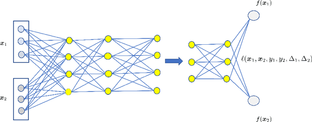 Figure 1 for Deep Neural Network Based Accelerated Failure Time Models using Rank Loss