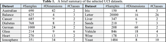 Figure 2 for Local Distance Metric Learning for Nearest Neighbor Algorithm