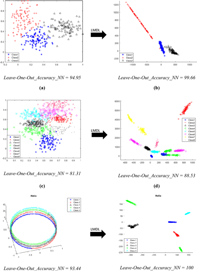 Figure 1 for Local Distance Metric Learning for Nearest Neighbor Algorithm