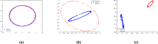 Figure 3 for Local Distance Metric Learning for Nearest Neighbor Algorithm