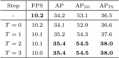 Figure 4 for Residual Objectness for Imbalance Reduction