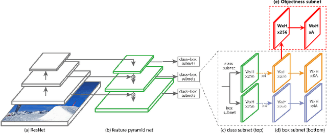 Figure 1 for Residual Objectness for Imbalance Reduction