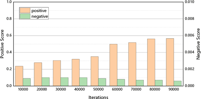 Figure 3 for Residual Objectness for Imbalance Reduction