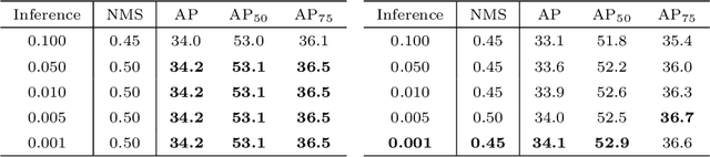 Figure 2 for Residual Objectness for Imbalance Reduction