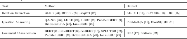 Figure 1 for BioGPT: Generative Pre-trained Transformer for Biomedical Text Generation and Mining
