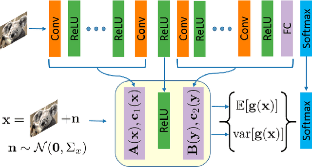 Figure 1 for Network Moments: Extensions and Sparse-Smooth Attacks