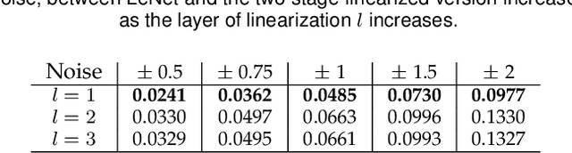 Figure 2 for Network Moments: Extensions and Sparse-Smooth Attacks