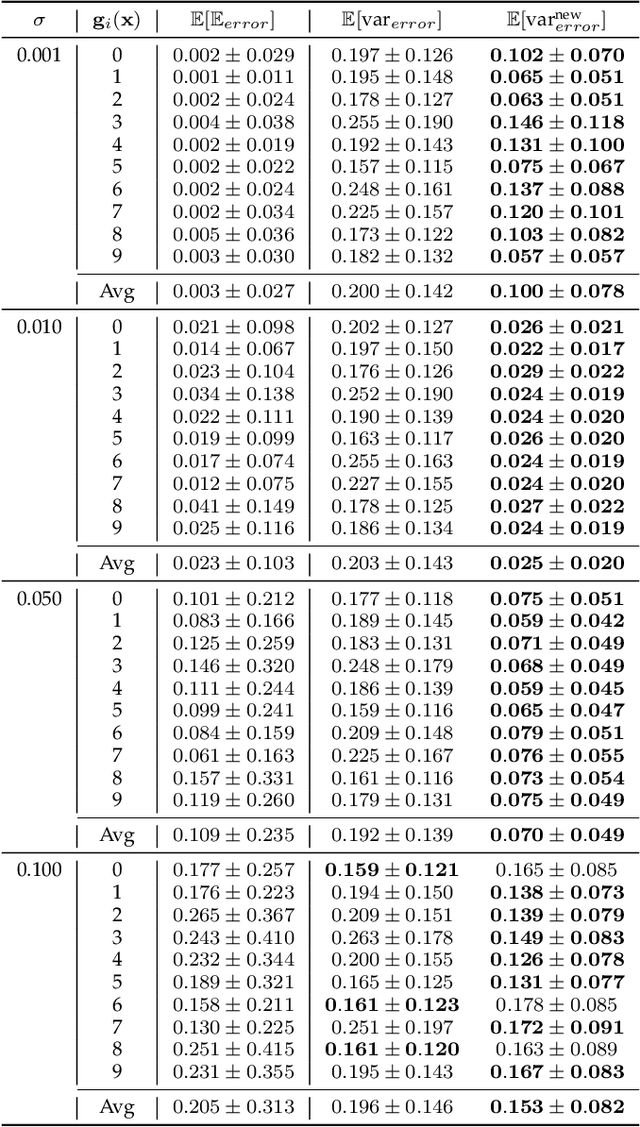 Figure 4 for Network Moments: Extensions and Sparse-Smooth Attacks