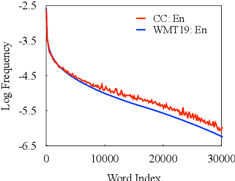 Figure 2 for Understanding and Improving Sequence-to-Sequence Pretraining for Neural Machine Translation