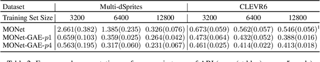 Figure 2 for Group Equivariant Subsampling