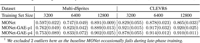 Figure 4 for Group Equivariant Subsampling