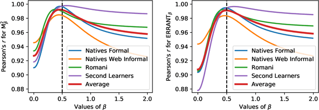 Figure 4 for Czech Grammar Error Correction with a Large and Diverse Corpus