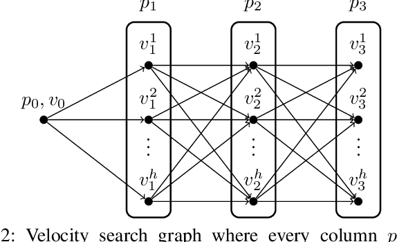 Figure 2 for Time-Optimal Online Replanning for Agile Quadrotor Flight