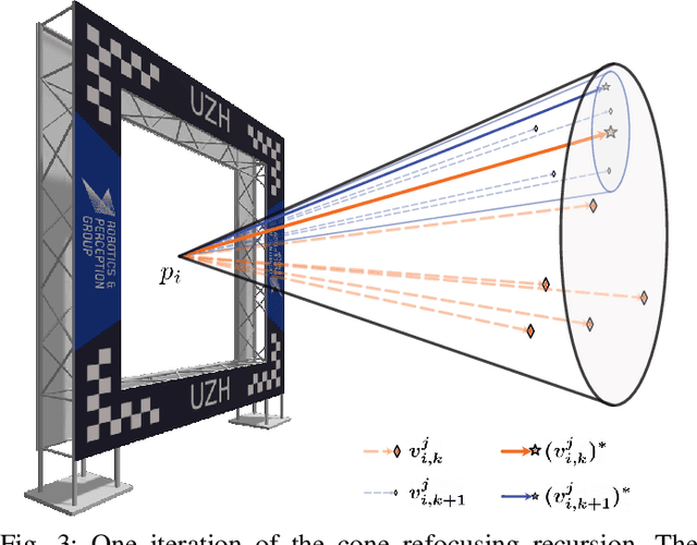 Figure 3 for Time-Optimal Online Replanning for Agile Quadrotor Flight