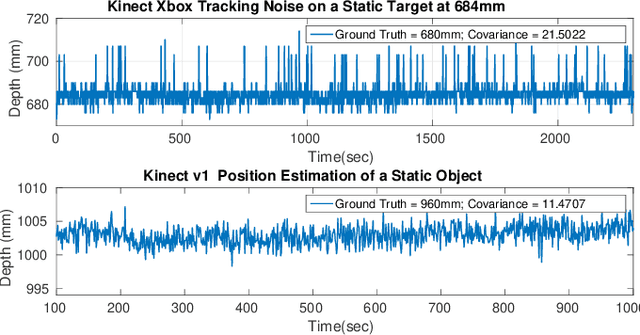 Figure 1 for Vision-based Control of a Soft Robot for Maskless Head and Neck Cancer Radiotherapy