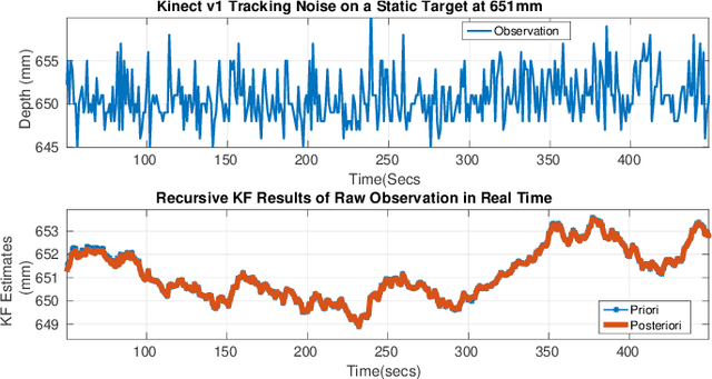 Figure 4 for Vision-based Control of a Soft Robot for Maskless Head and Neck Cancer Radiotherapy